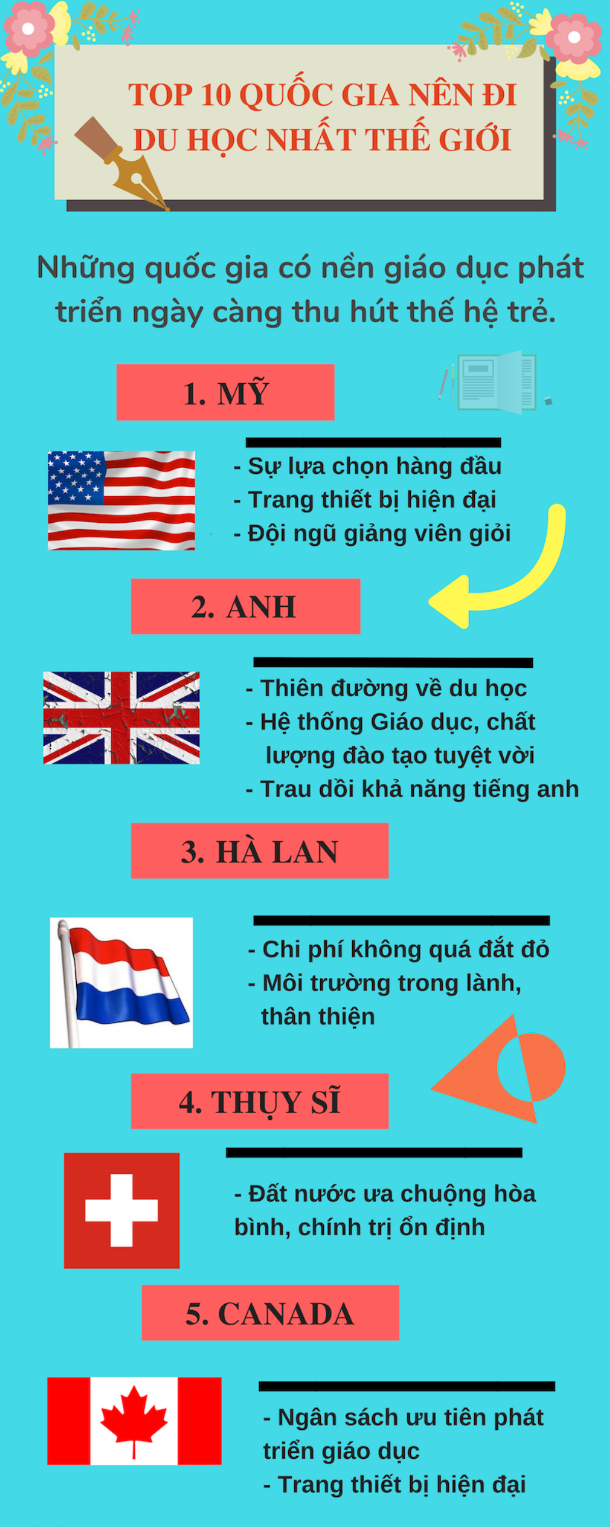 Top 10 quốc gia có chất lượng giáo dục tốt nhất hành tinh đáng để bạn 'xách ba lô' lên và đi du học Ảnh 1