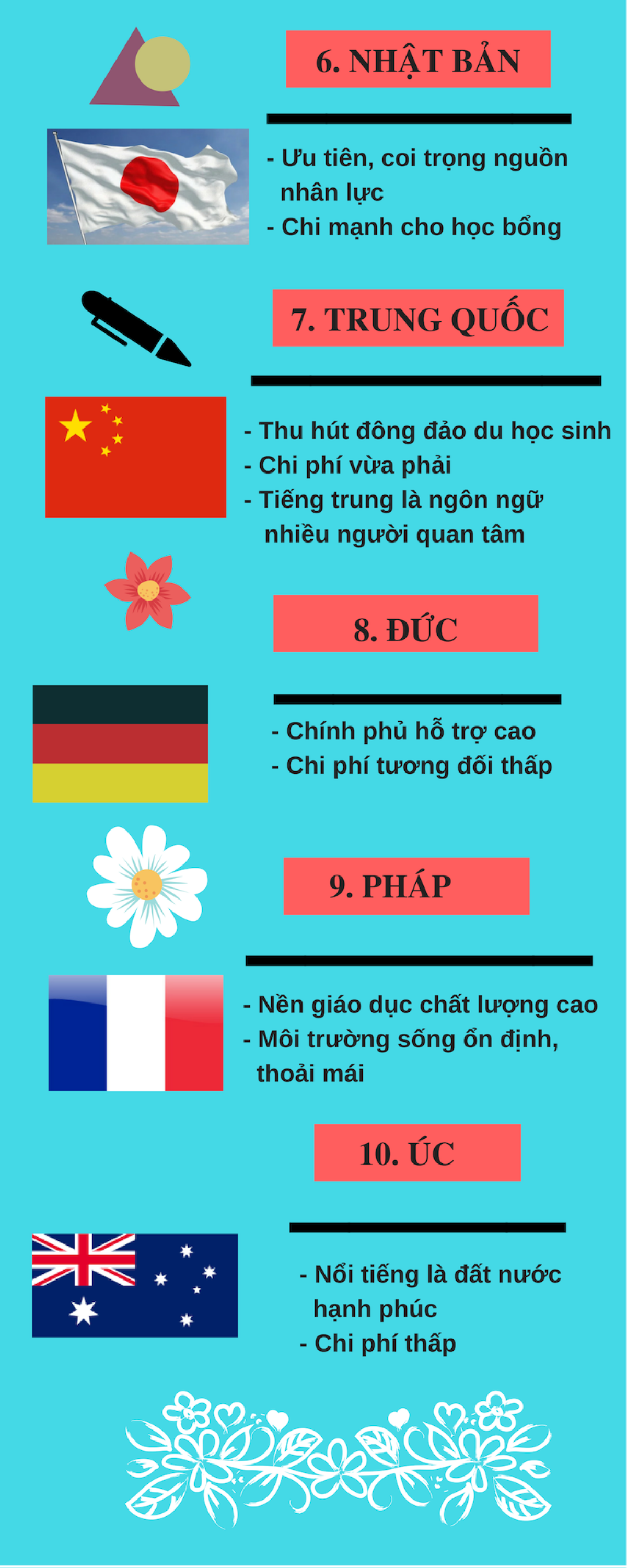 Top 10 quốc gia có chất lượng giáo dục tốt nhất hành tinh đáng để bạn 'xách ba lô' lên và đi du học Ảnh 2