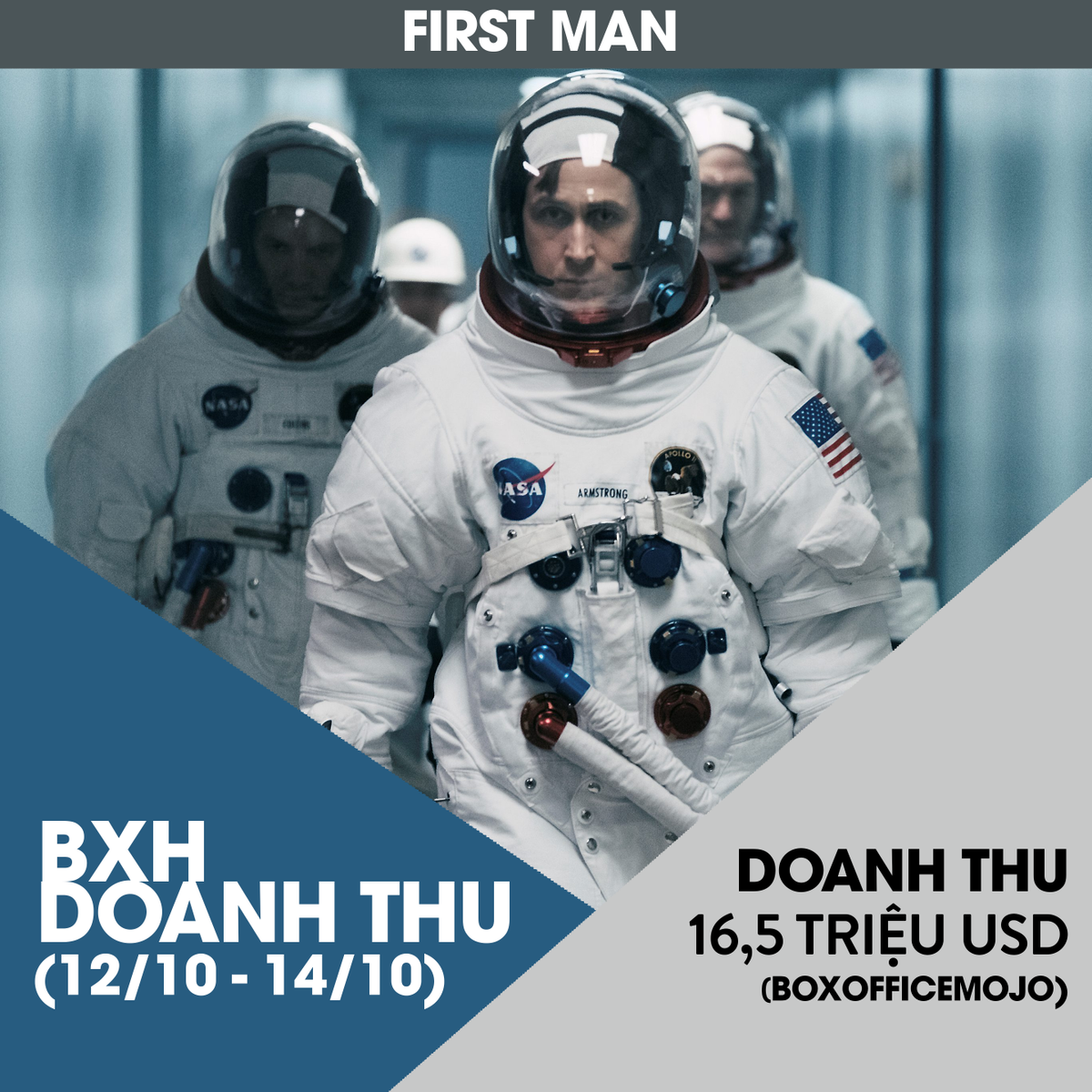 BXH doanh thu Bắc Mỹ (12/10 -14/10): Gặp hai đối thủ mới, 'Venom' vẫn giữ vững ngôi vương với 35,7 triệu USD Ảnh 8