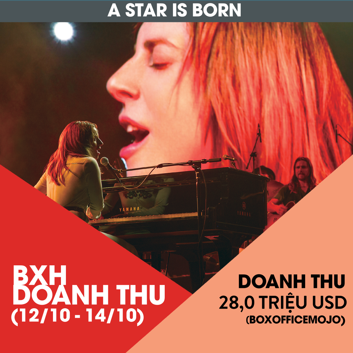 BXH doanh thu Bắc Mỹ (12/10 -14/10): Gặp hai đối thủ mới, 'Venom' vẫn giữ vững ngôi vương với 35,7 triệu USD Ảnh 5