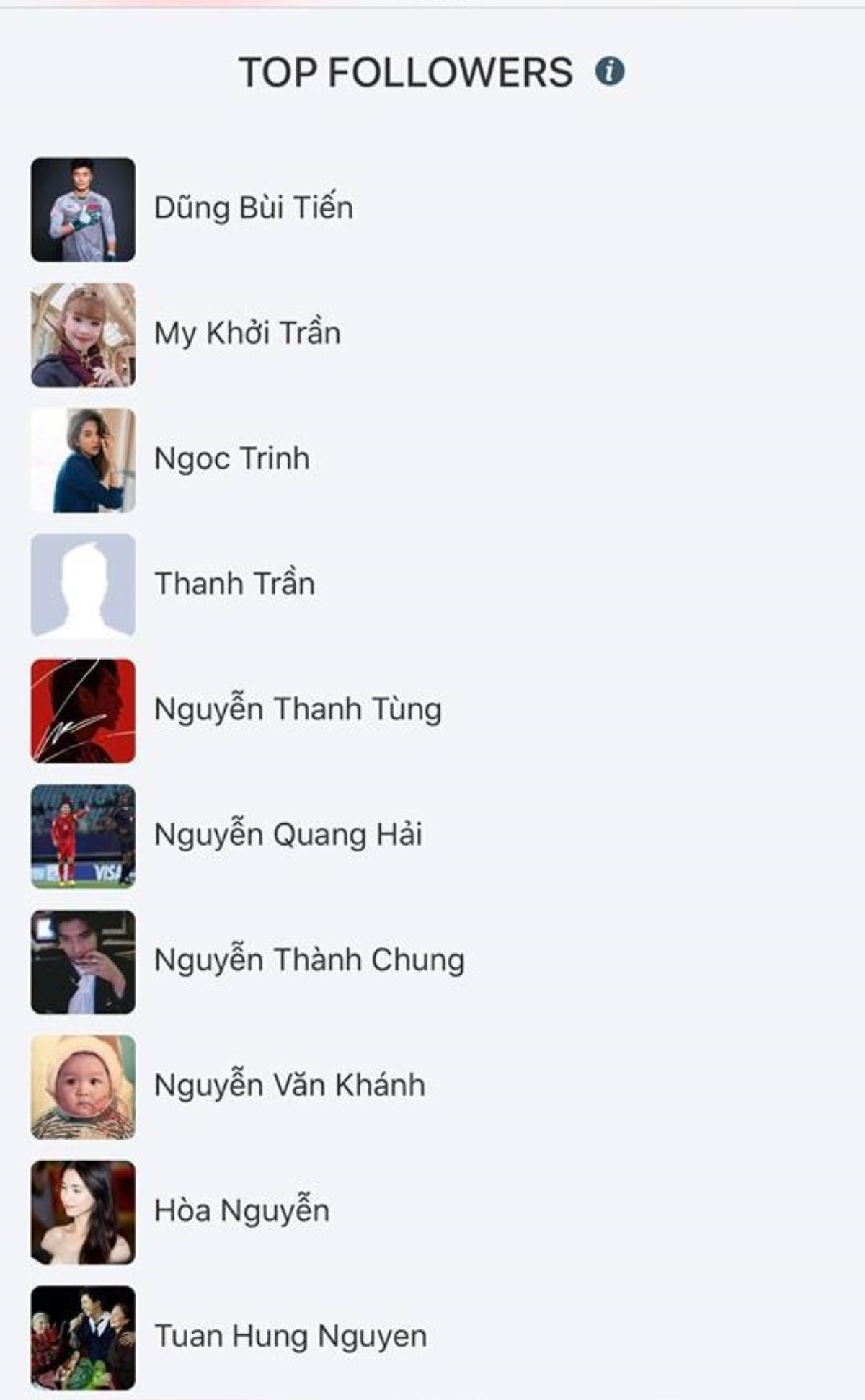 Ngọc Trinh, Khởi My, Sơn Tùng M-TP 'cúi đầu' trước Bùi Tiến Dũng Ảnh 1