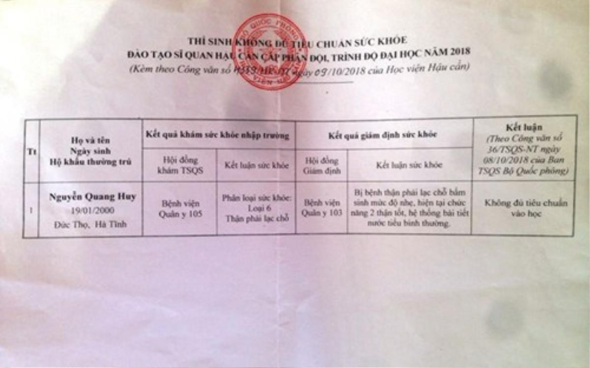 Nam sinh nghèo đi làm công nhân tại Đà Nẵng sau cú sốc bị Học viện Hậu cần trả về Ảnh 3