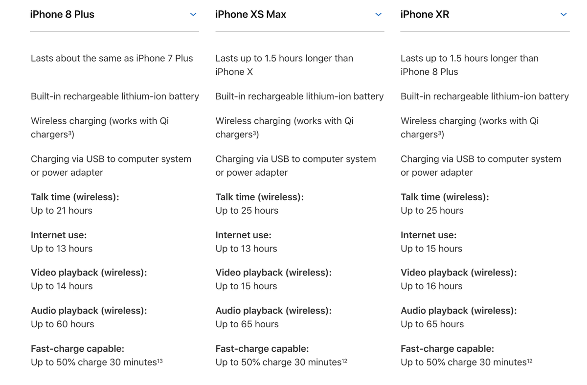 9 lý do bạn nên mua iPhone Xr thay vì iPhone Xs và Xs Max Ảnh 7