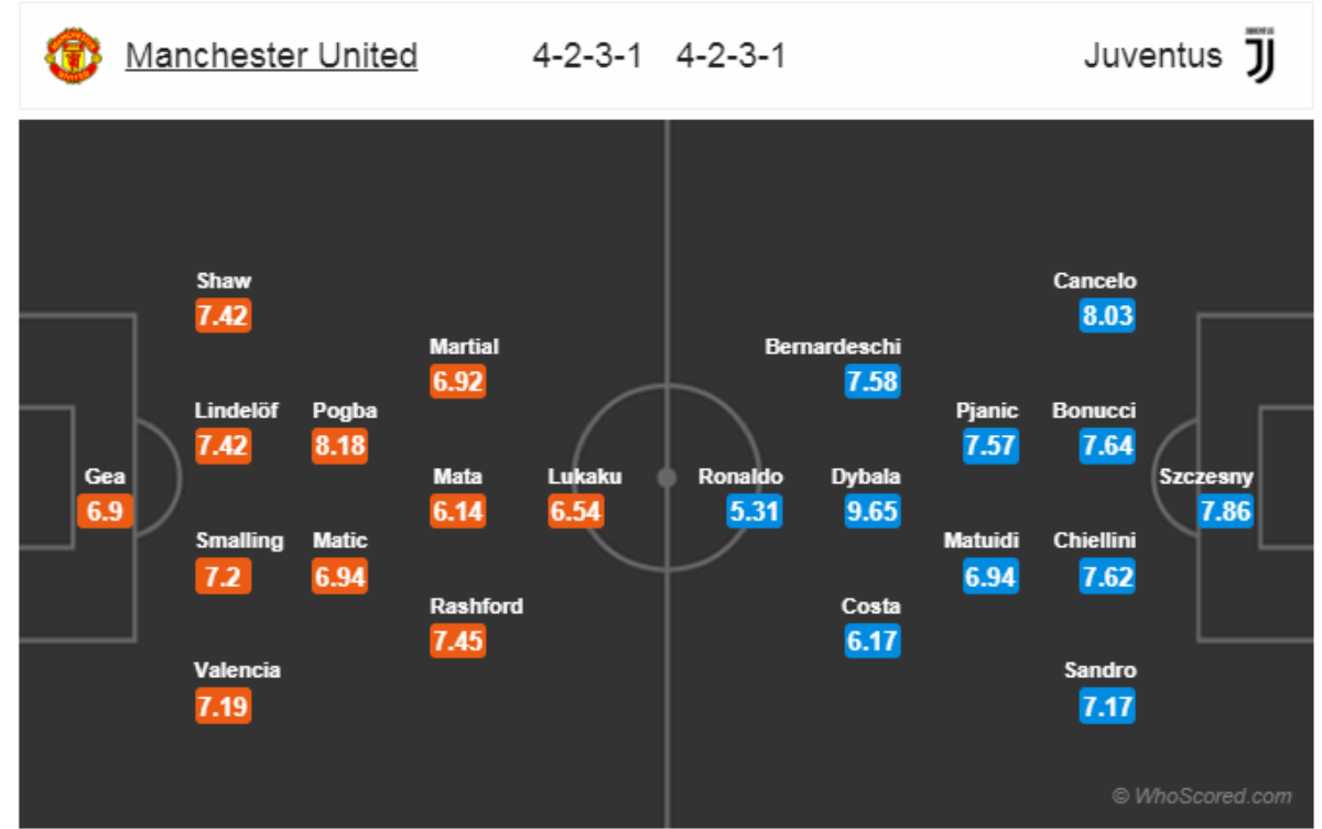 Man United - Juventus: Hận Mourinho, Ronaldo quyết đánh sập Old Trafford! Ảnh 4