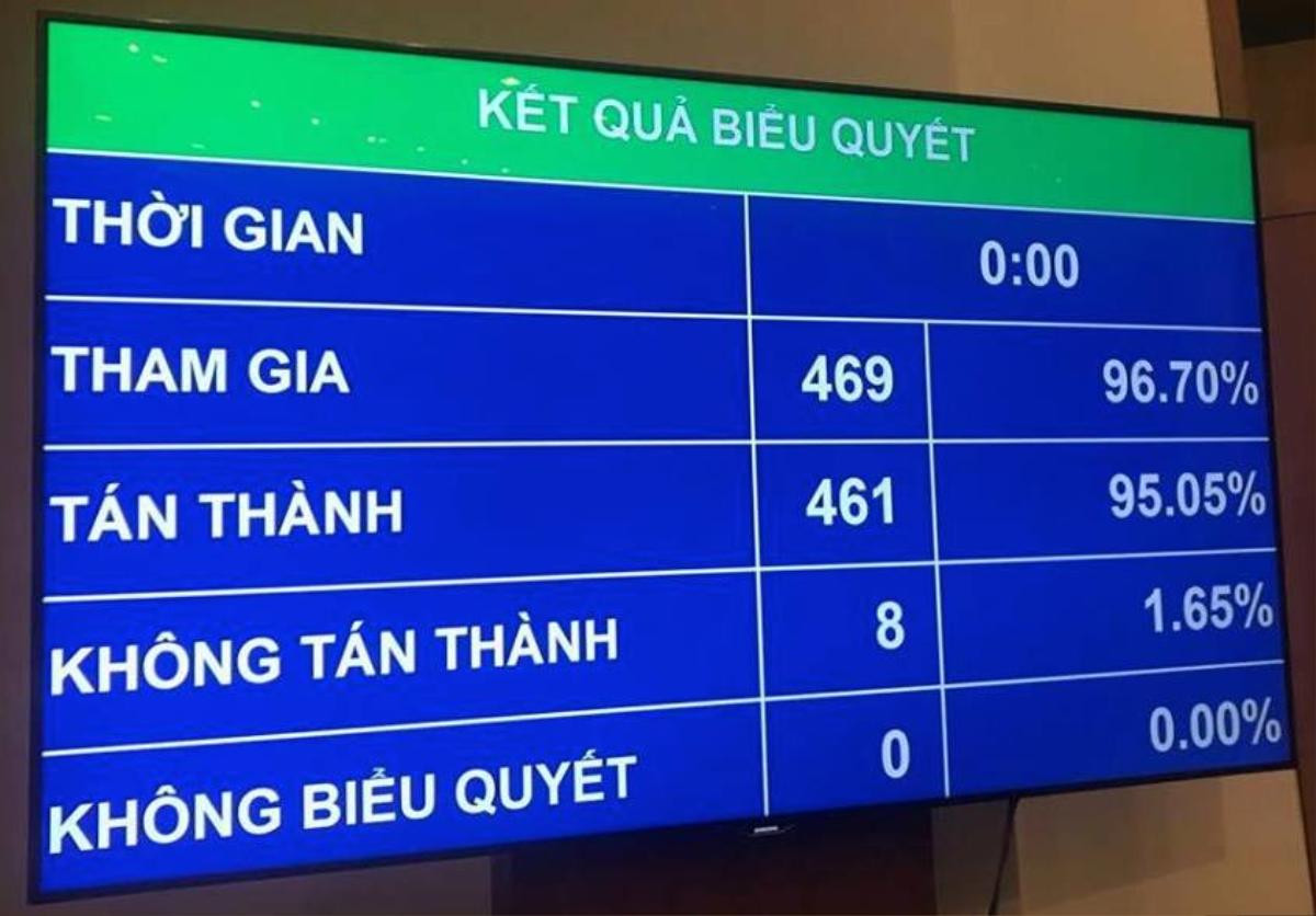 Quốc hội phê chuẩn ông Nguyễn Mạnh Hùng giữ chức Bộ trưởng Bộ Thông tin và Truyền thông Ảnh 1