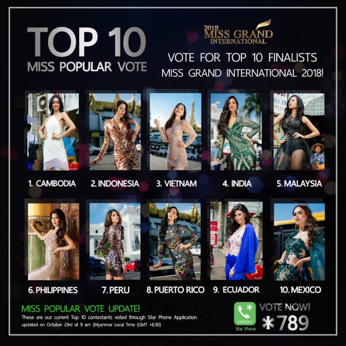 Giải 'vé vớt' Miss Grand International: Phương Nga tăng 5 hạng vẫn ngậm ngùi xếp sau 2 đối thủ 'siêu vote' này Ảnh 1