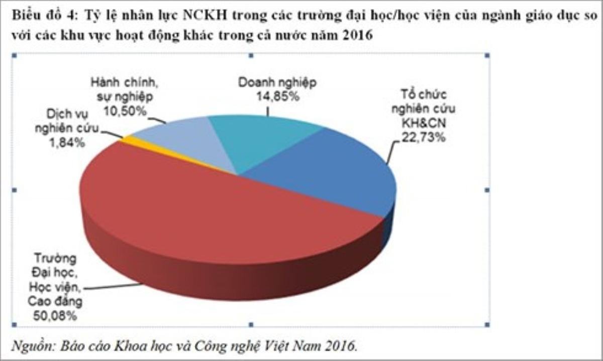 Giáo dục Việt Nam xếp thứ 18/126 về đổi mới sáng tạo toàn cầu Ảnh 2