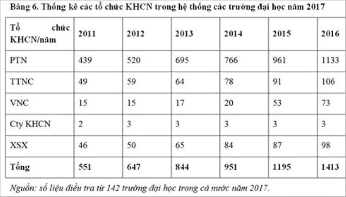 Giáo dục Việt Nam xếp thứ 18/126 về đổi mới sáng tạo toàn cầu Ảnh 3