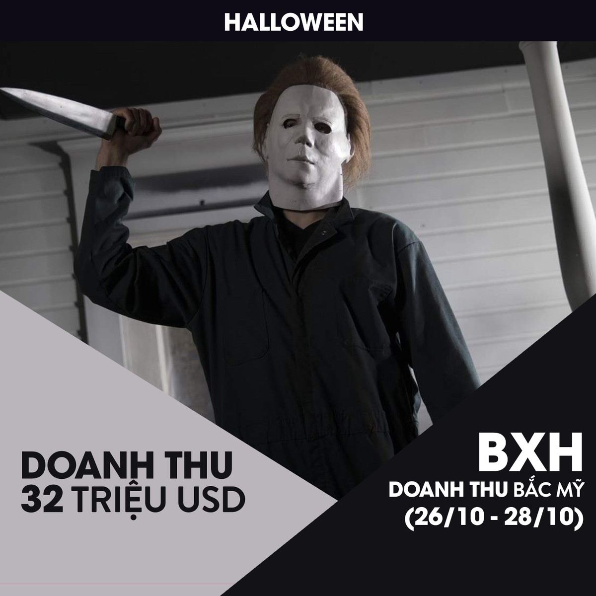 BXH doanh thu Bắc Mỹ (26/10 - 28/10): 'Halloween' tiếp tục thống trị ngôi vương trong tuần thứ hai ra rạp! Ảnh 1