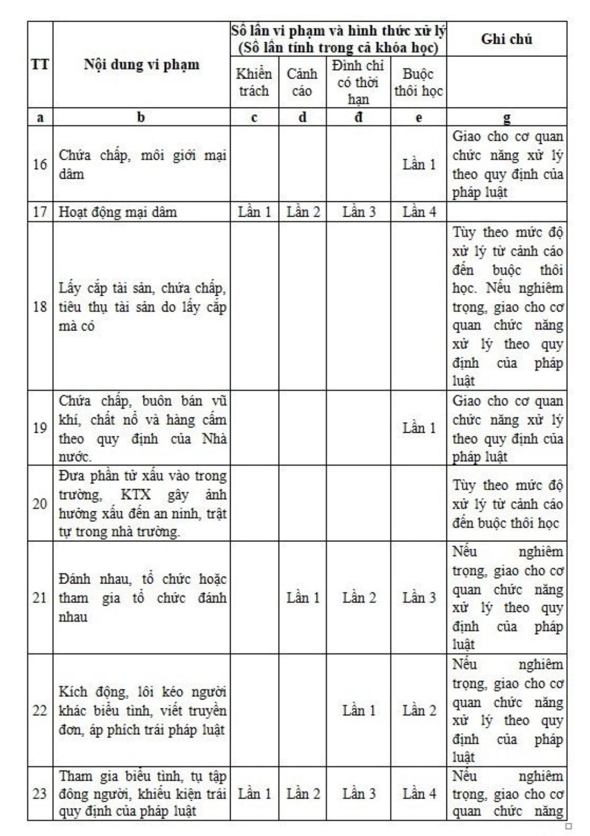 Thông tin mới nhất vụ sinh viên bán dâm đến lần thứ 4 bị đuổi học: Bộ Giáo dục & Đào tạo lên tiếng Ảnh 1