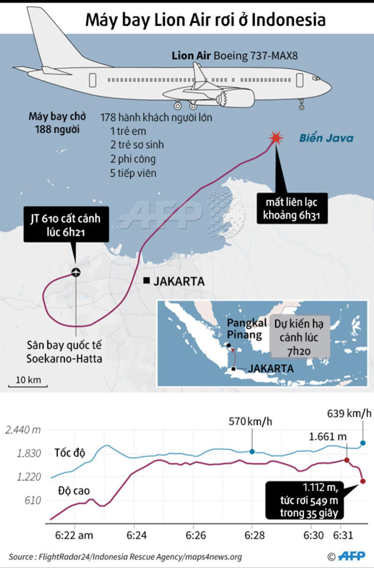 Bí ẩn 4 năm trước về MH370 lại dấy lên sau thảm kịch máy bay chở 189 người rơi ở Indonesia Ảnh 2