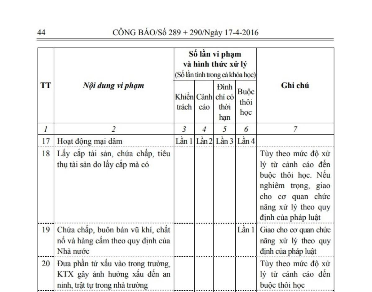 Những ĐH nào đã áp dụng quy chế xử lý sinh viên bán dâm của Bộ: Dư luận phản ứng, nhà trường nói gì? Ảnh 3