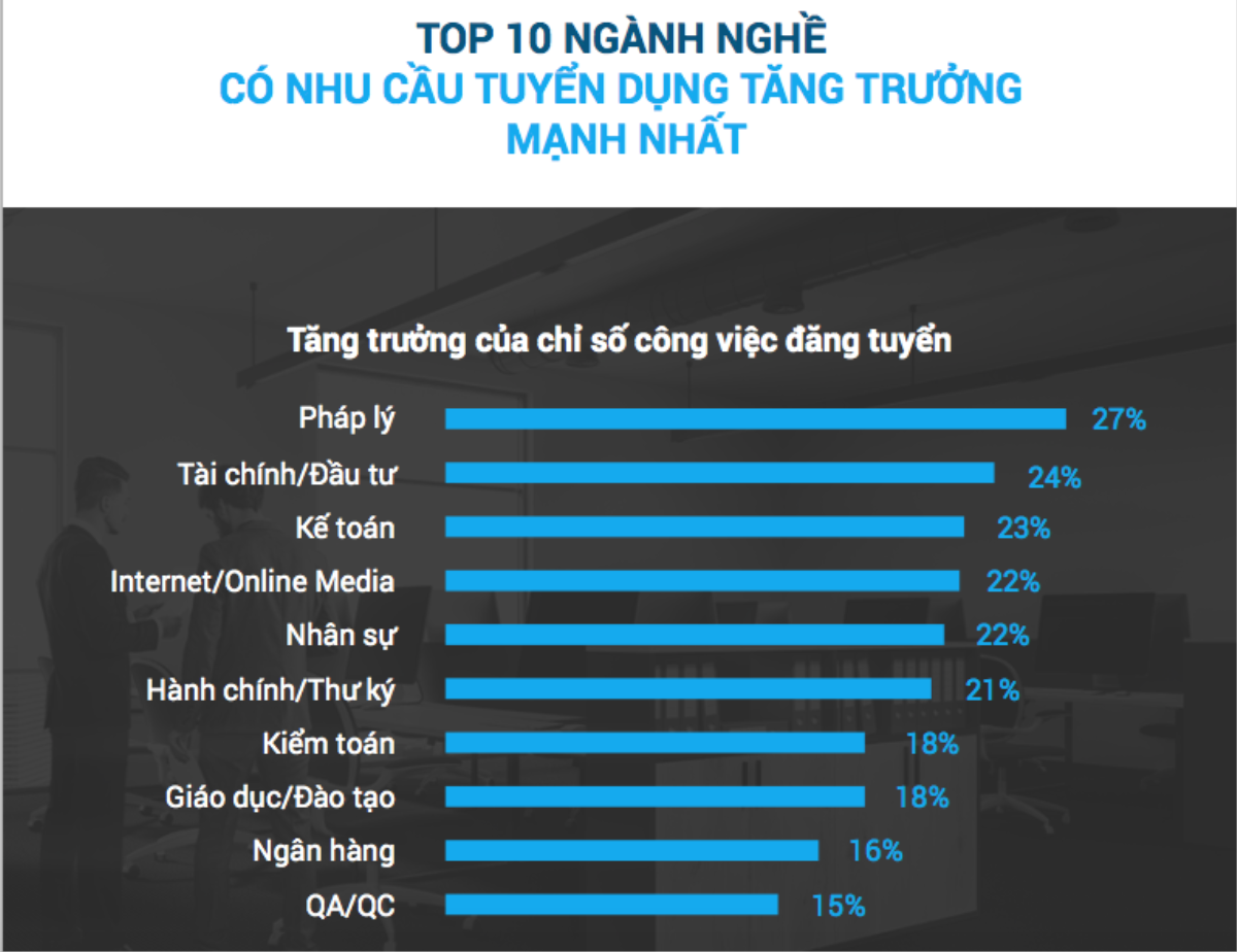 Top 10 ngành có nhu cầu tuyển dụng cao nhất năm 2019 Ảnh 1