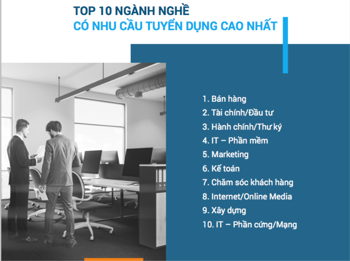 Top 10 ngành có nhu cầu tuyển dụng cao nhất năm 2019 Ảnh 3