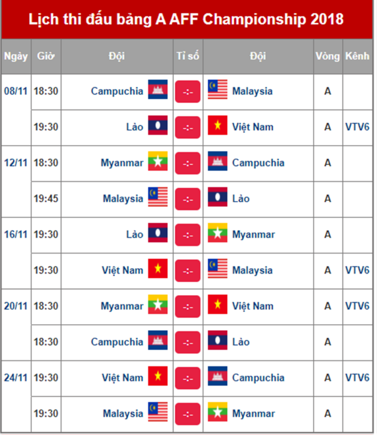 AFF Cup 2018: HLV Park Hang Seo ra 'lệnh cấm đặc biệt' với ĐTVN Ảnh 2