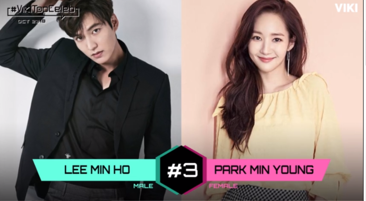 BXH sao được fan quốc tế yêu mến tháng 10: Kim Hyun Joong lọt Top, Park Min Young tụt hạng, Lee Jong Suk - Park Shin Hye dẫn đầu Ảnh 4