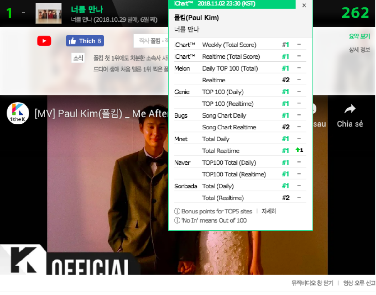 Không chỉ do Mnet, còn một nhân vật nữa khiến 'Tempo' của EXO chưa thể All-kill Ảnh 3