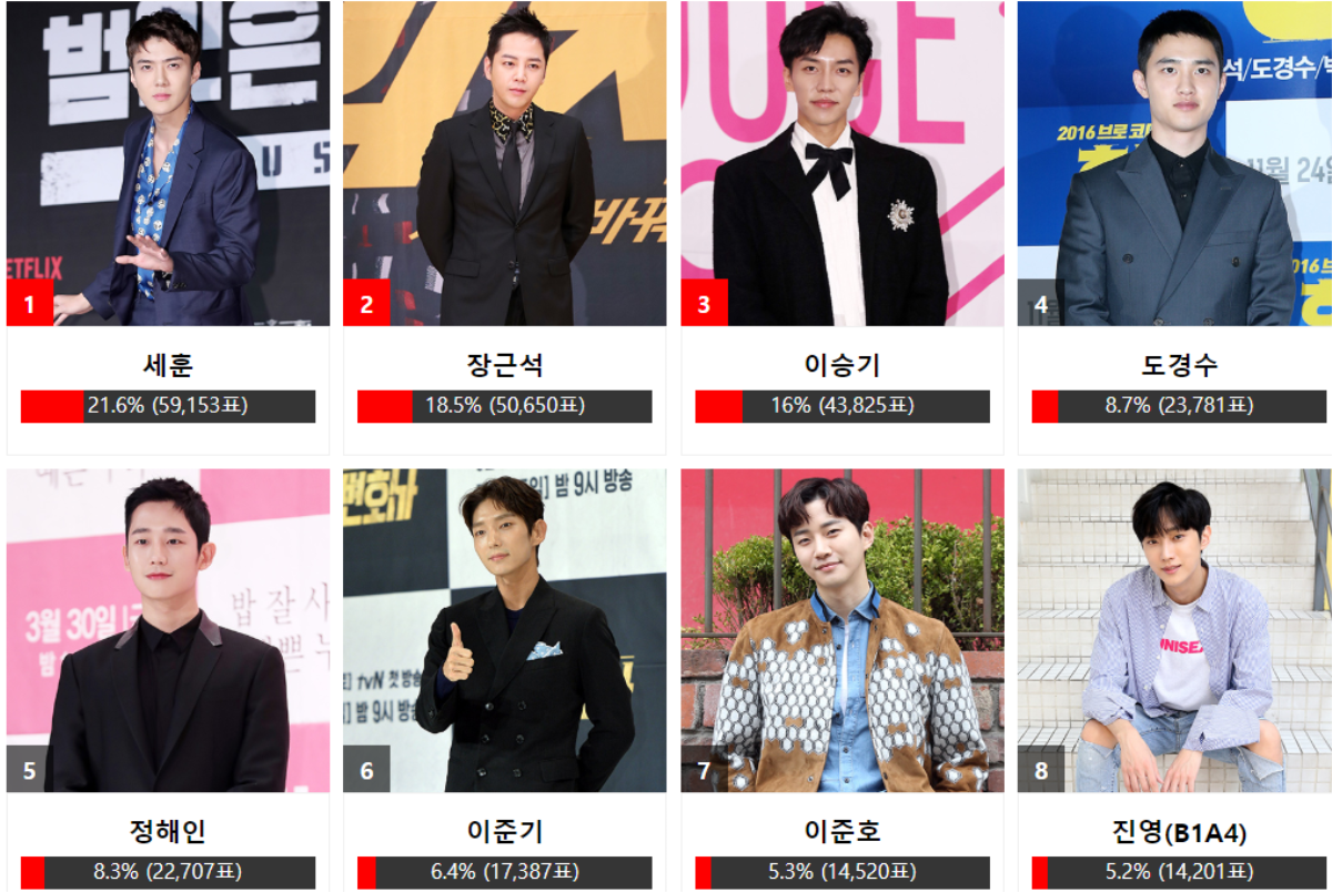 Bình chọn 'Asia Artist Awards' vòng cuối: Đây là 10 nghệ sĩ nổi trội đã 'đánh bại' 90 đối thủ đáng gờm Ảnh 2