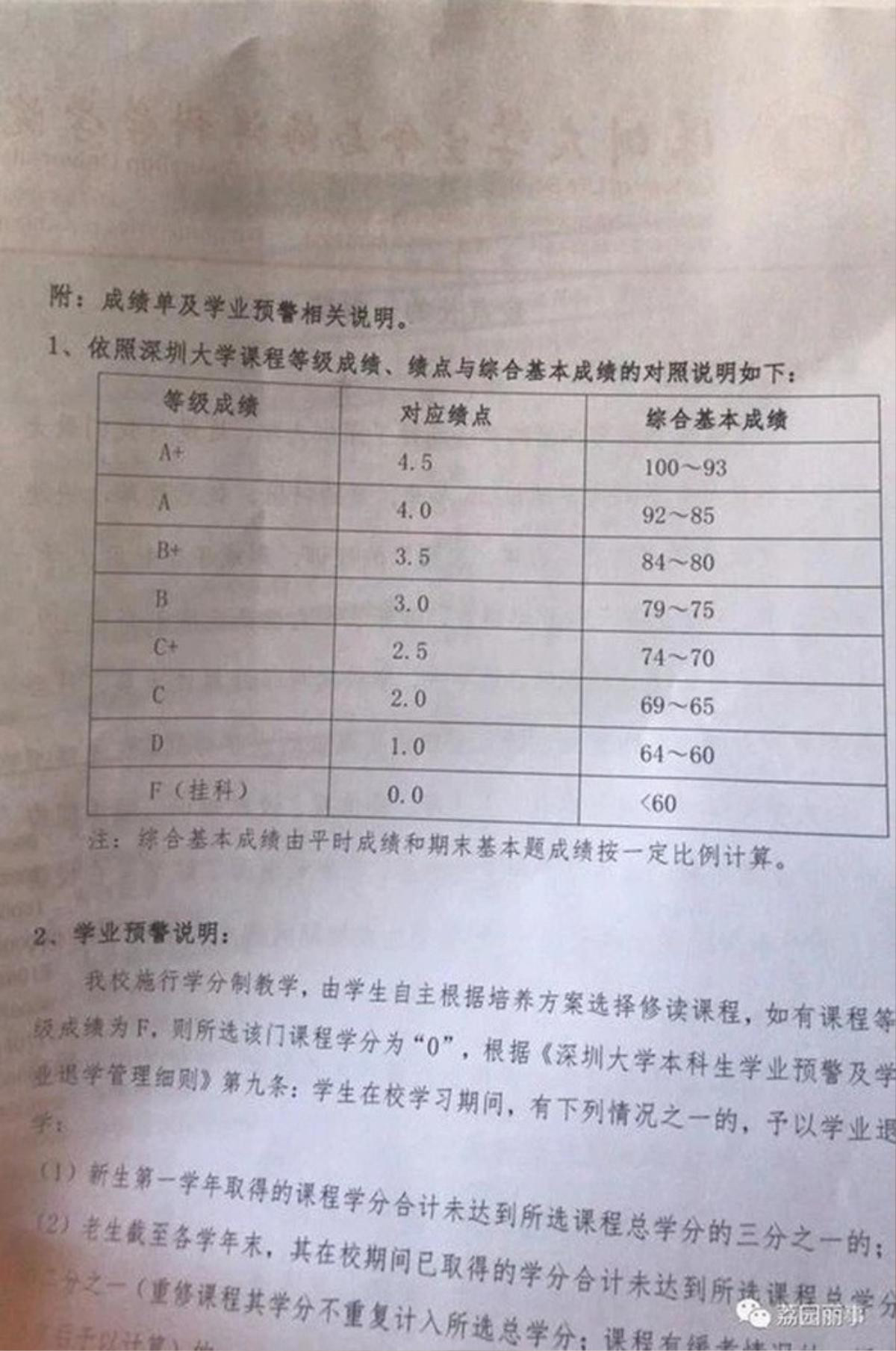 'Ác mộng' thời sinh viên: Nhà trường gửi thẳng bảng điểm cho phụ huynh Ảnh 1