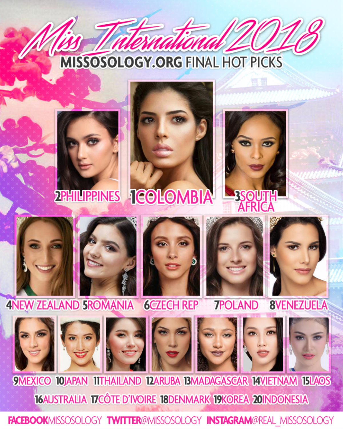 Cơ hội nào cho Thùy Tiên bứt phá tại Miss International 2018 khi giờ G sắp điểm? Ảnh 1