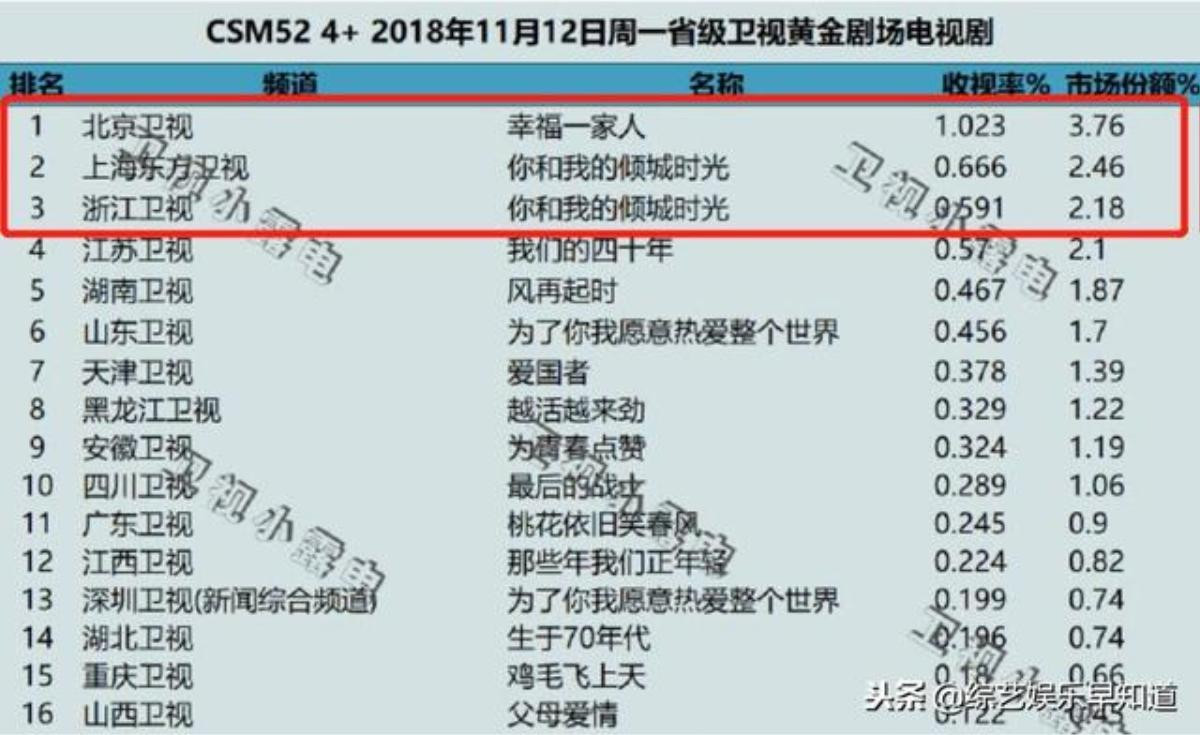 'Thời gian tươi đẹp của anh và em' đạt rating thấp là do nam chính Kim Hạn? Ảnh 10