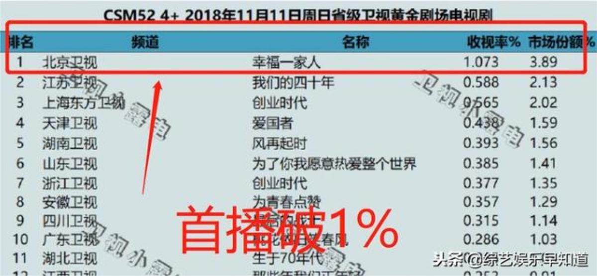 'Thời gian tươi đẹp của anh và em' đạt rating thấp là do nam chính Kim Hạn? Ảnh 11