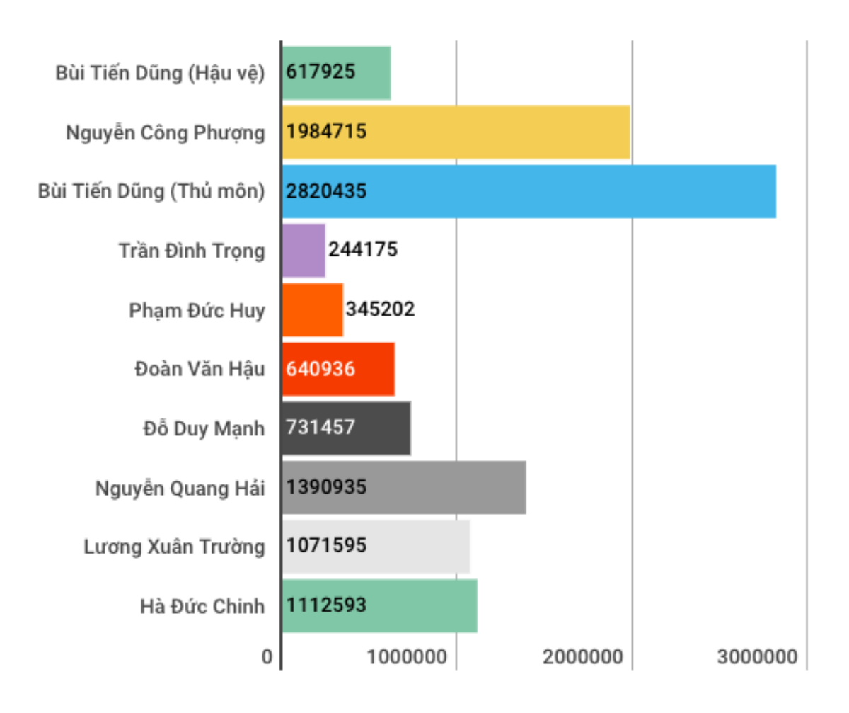 Lý do fan chờ dài cổ nhưng Xuân Trường vẫn nói không với 'livestream' Ảnh 2