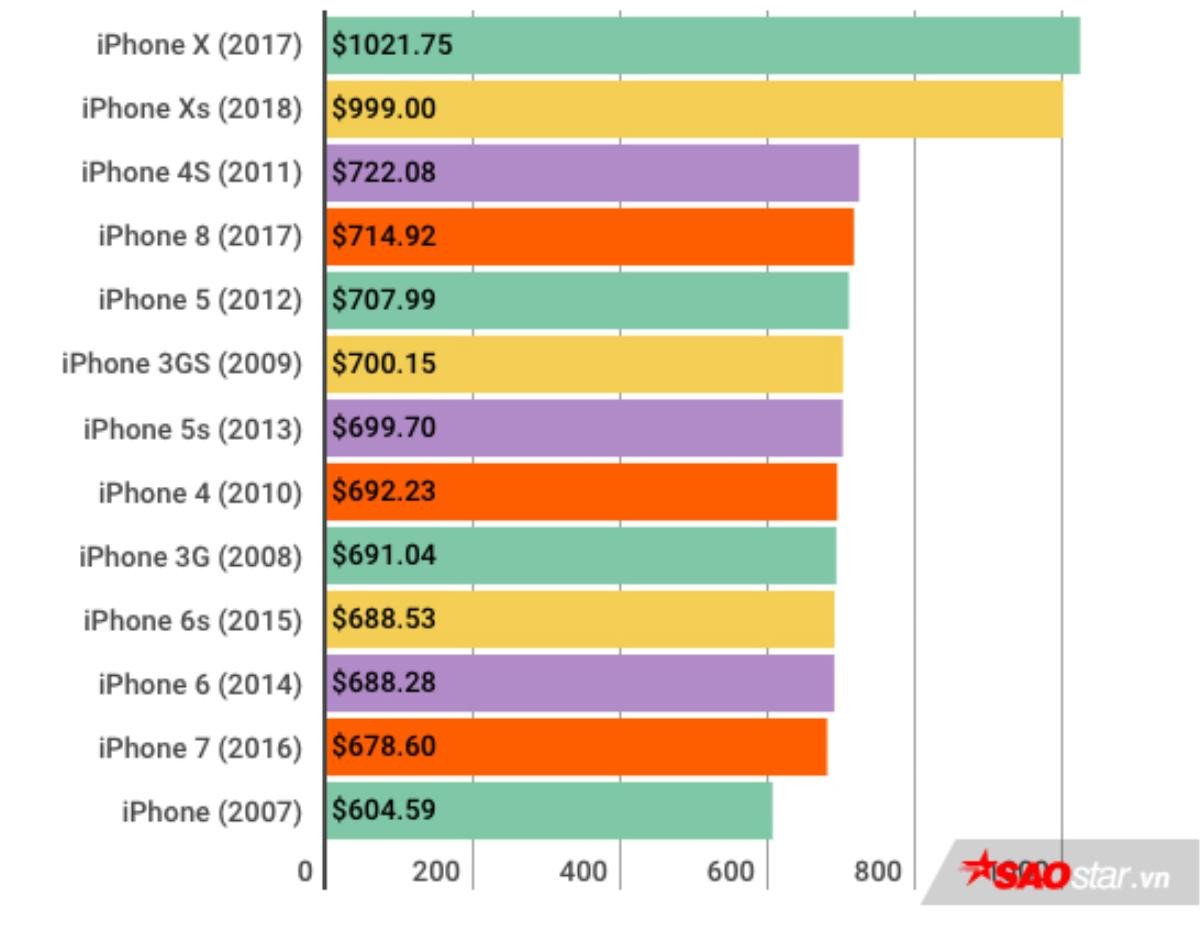 Hơn một thập niên qua, iPhone đã phá được 'lời nguyền' nghiệt ngã của làng công nghệ Ảnh 2