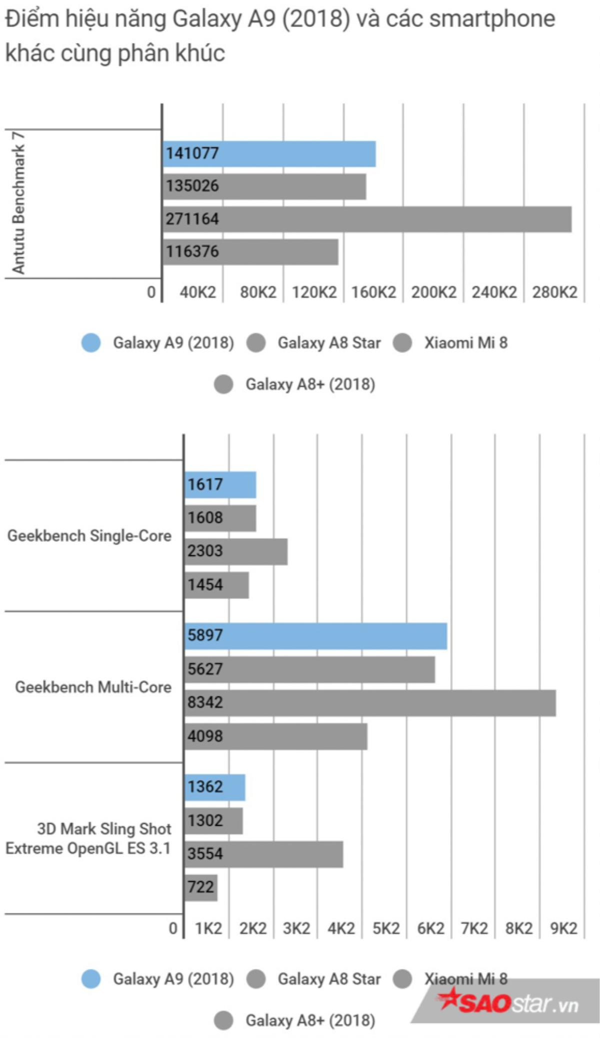 Trải nghiệm Samsung Galaxy A9 (2018): Ngoài cụm 4 camera sau còn có nhiều điều hay ho! Ảnh 11