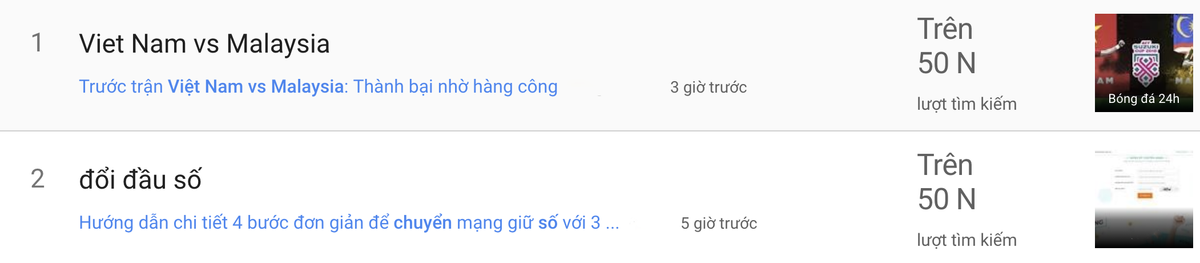 Trận đấu giữa Việt Nam với Malaysia đang gây sốt tìm kiếm trên Google Ảnh 1