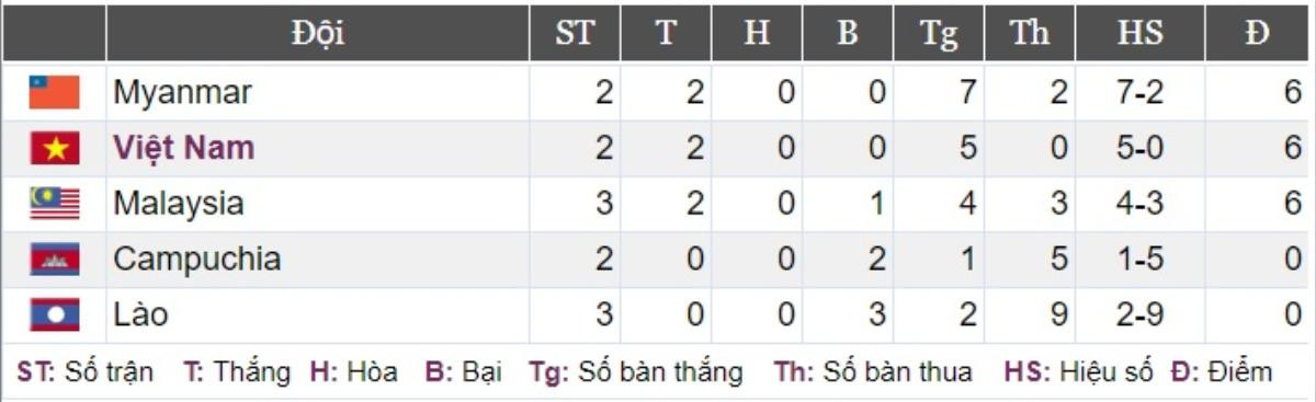 Công Phượng ghi bàn, ĐTVN đòi nợ thành công trước Malaysia! Ảnh 4