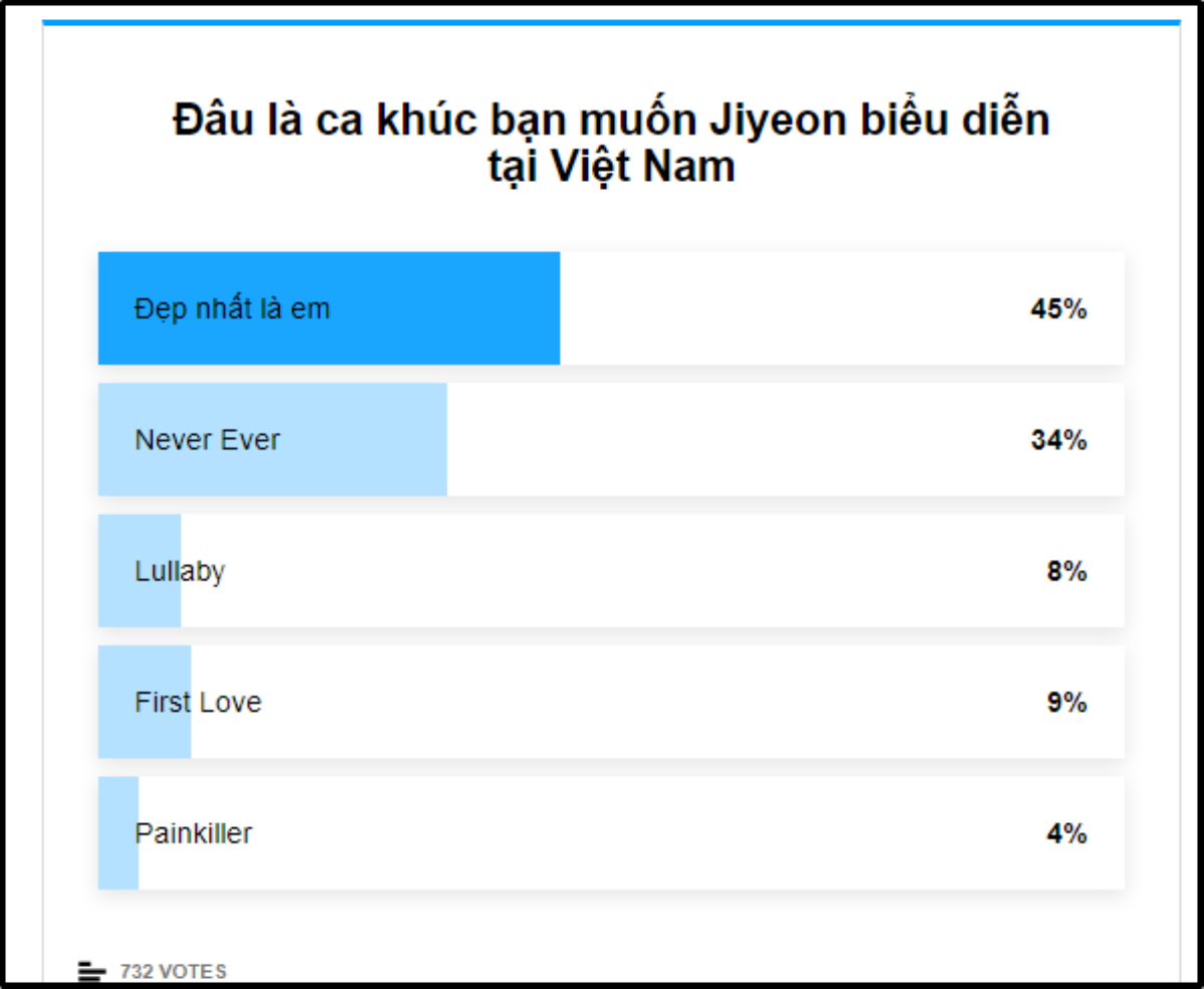 Không ngoài dự đoán: Đây là ca khúc mà fan Việt muốn Jiyeon (T-ara) biểu diễn vào ngày 28/12! Ảnh 1