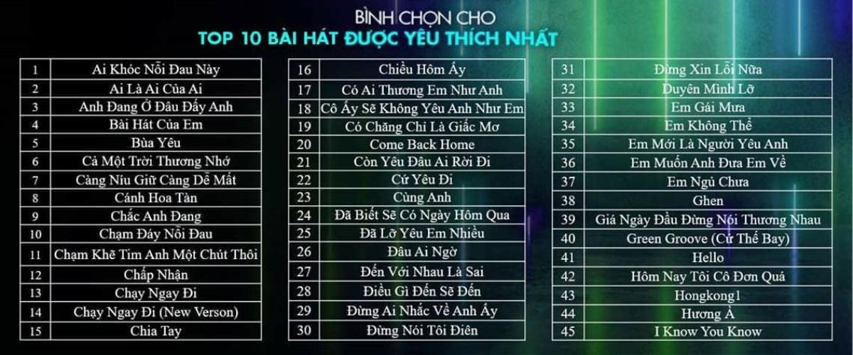 Noo Phước Thịnh - Sơn Tùng - Soobin và cuộc đua đầu tiên: Top 10 bài hát của năm! Ảnh 1