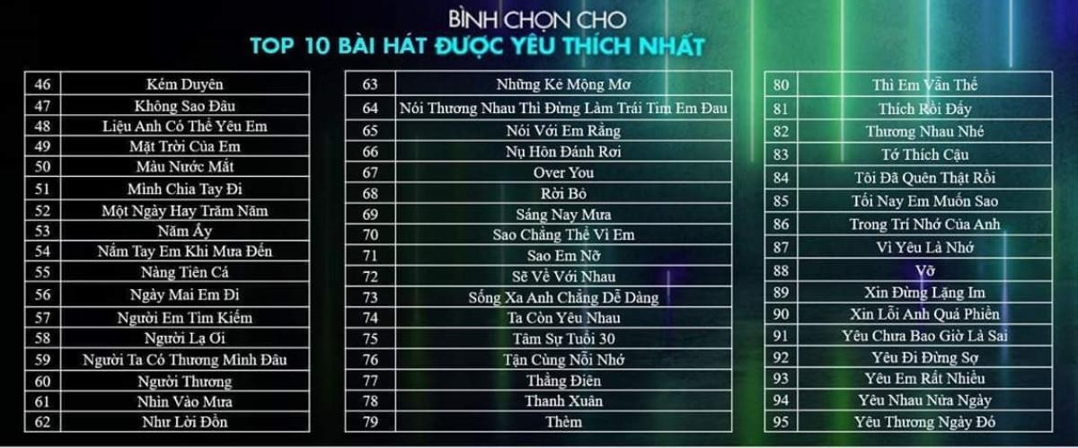 Noo Phước Thịnh - Sơn Tùng - Soobin và cuộc đua đầu tiên: Top 10 bài hát của năm! Ảnh 2