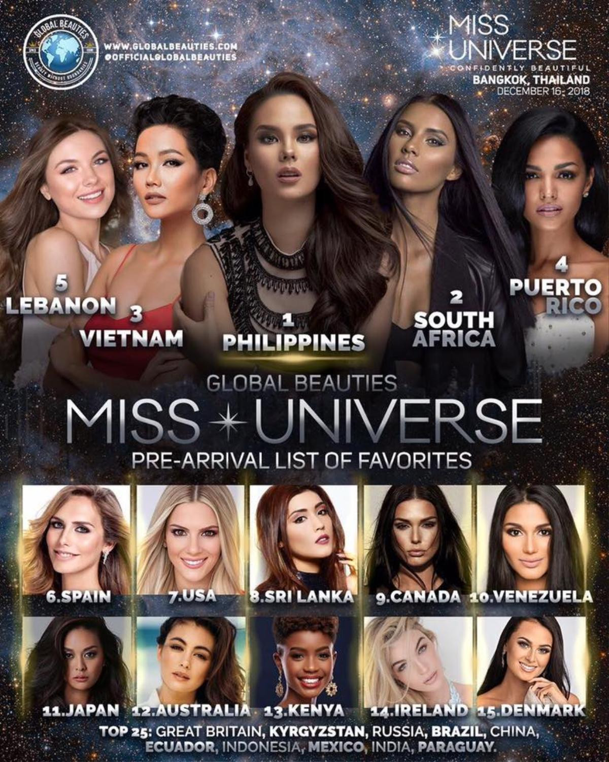 Trước thềm khai chiến, H'Hen Niê đã chễm chệ ở vị trí Á hậu 2 Miss Universe 2018 Ảnh 1