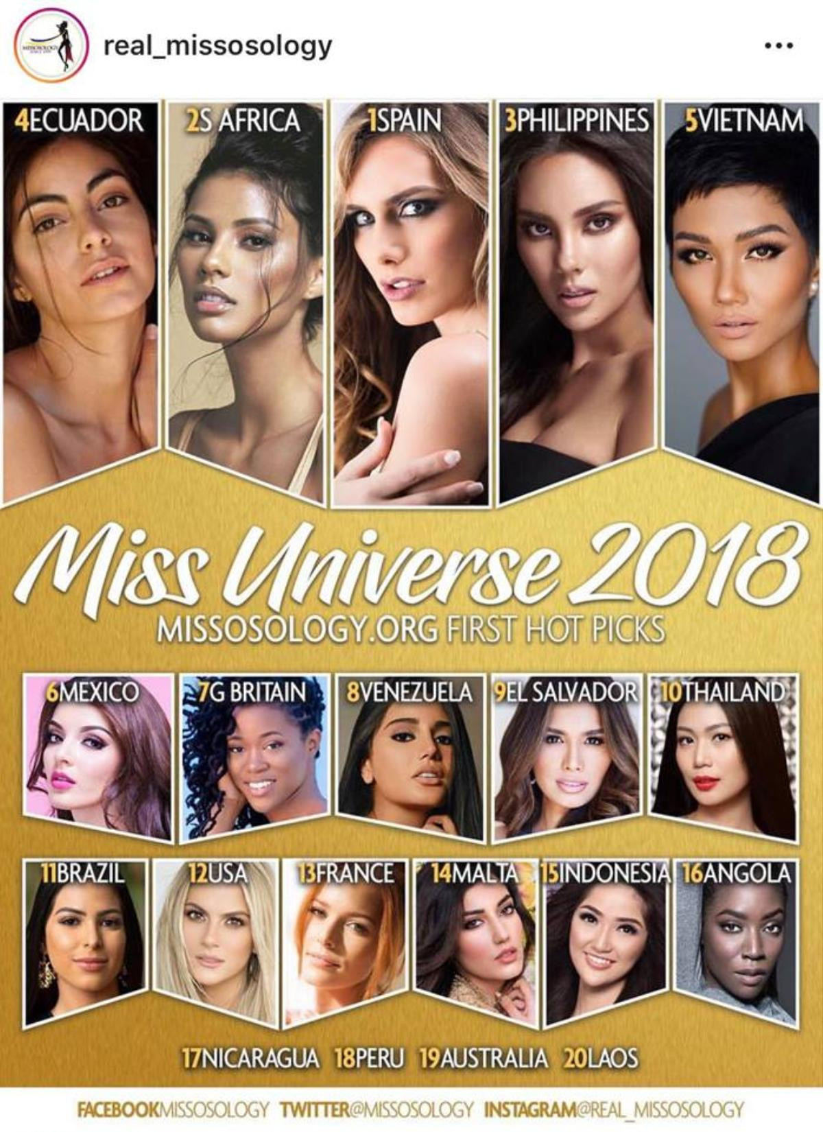 Trước thềm khai chiến, H'Hen Niê đã chễm chệ ở vị trí Á hậu 2 Miss Universe 2018 Ảnh 3