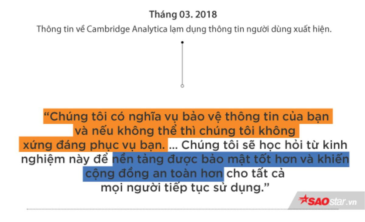 Sốc: Facebook từng cân nhắc bán dữ liệu người dùng đổi lấy doanh thu Ảnh 1