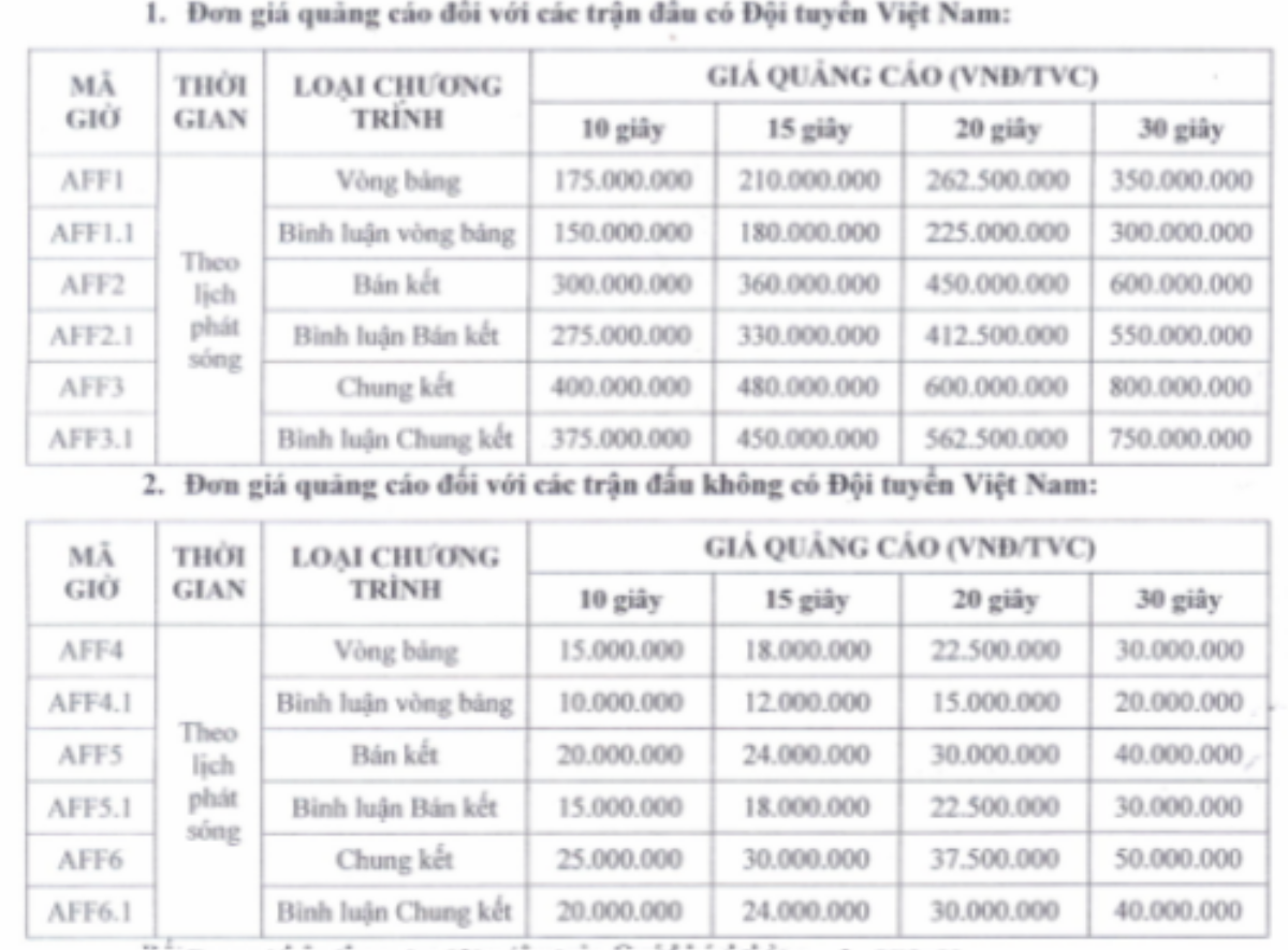 Thầy trò ông Park Hang Seo trở thành 'mỏ vàng' của các nhà đài tại AFF Cup 2018 Ảnh 1