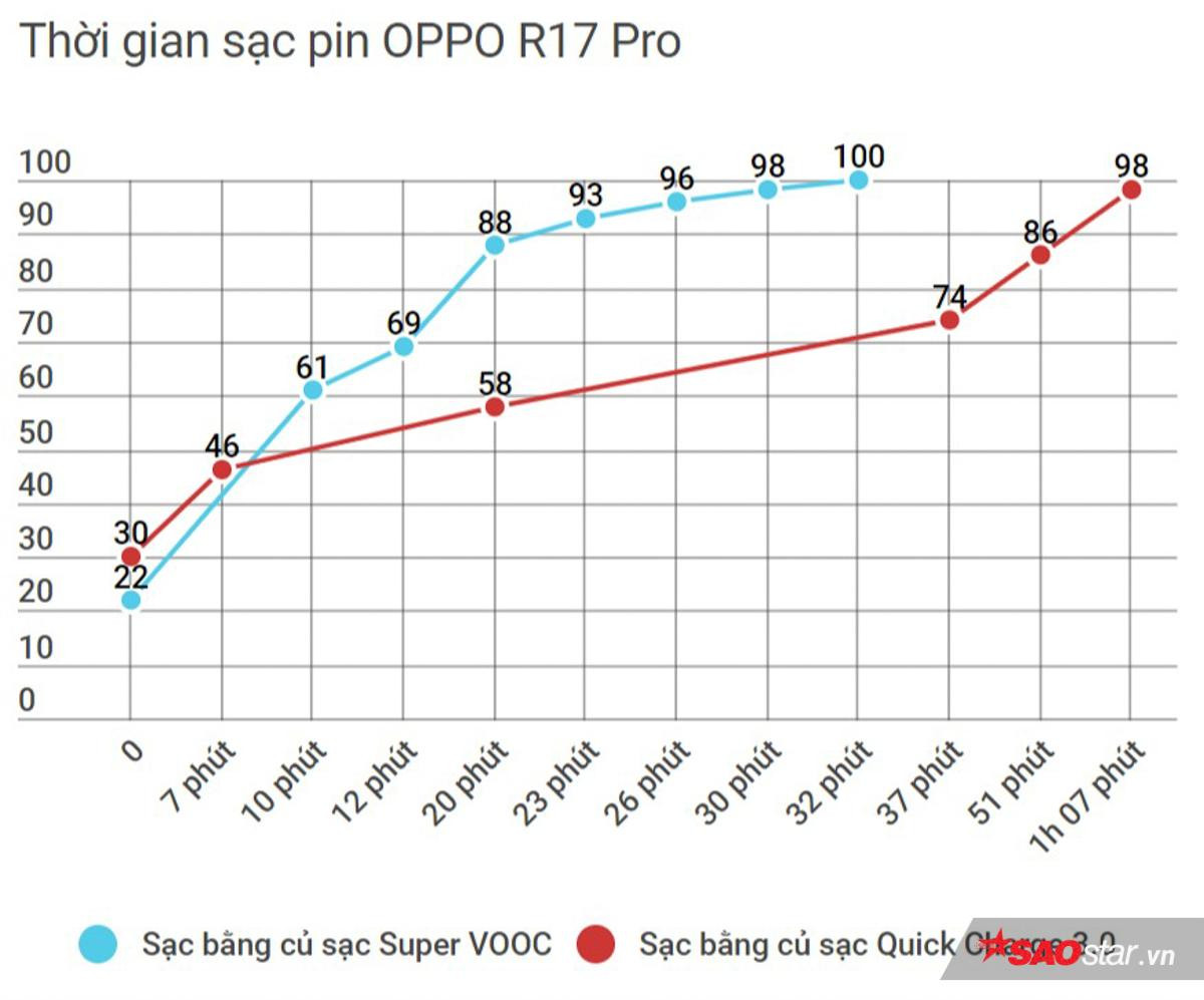 Đánh giá chi tiết OPPO R17 Pro: Smartphone cận cao cấp có dấu ấn rất riêng! Ảnh 7