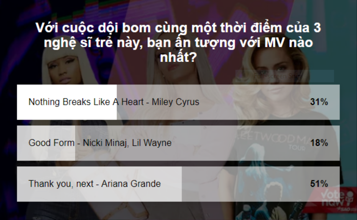 Kết quả bình chọn MV được yêu thích nhất: Miley và Nicki cộng lại cũng không bằng Ariana Grande Ảnh 1