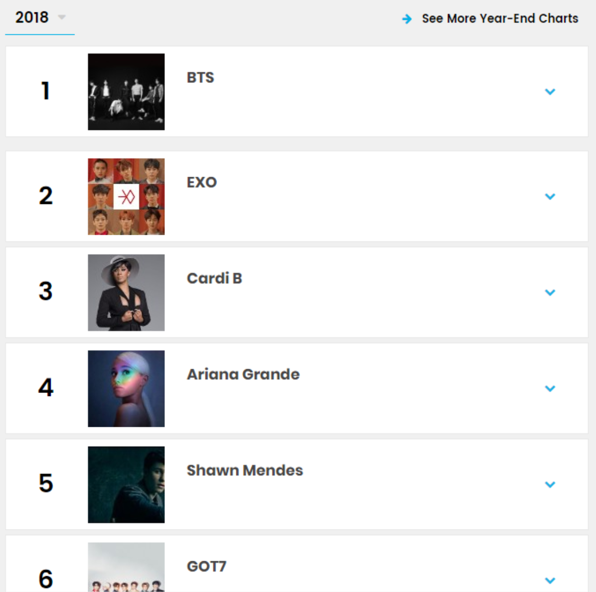 Billboard tổng kết xếp hạng album cuối năm: BTS vượt Ariana - Cardi B, một lần nữa làm nên lịch sử! Ảnh 3