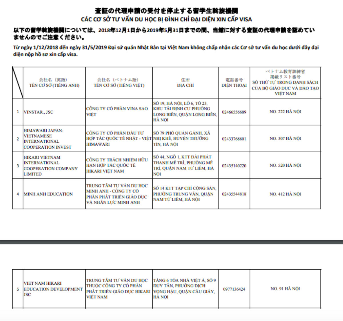 Ai muốn du học Nhật Bản nhất định phải biết: Danh sách 5 công ty ở Việt Nam không được Đại sứ quán nước này cấp visa Ảnh 1