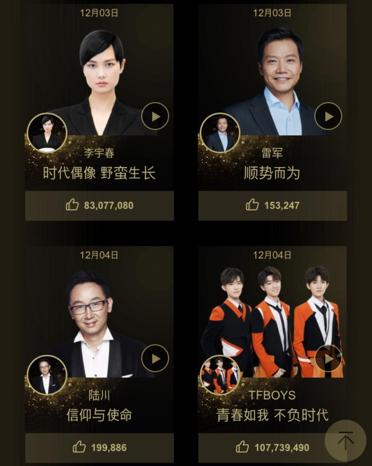 Kết quả vote 'Minh tinh có sức ảnh hưởng Weibo 2018' (06/12): TFBOYS dẫn đầu, Lộc Hàm - Lý Vũ Xuân theo sát phía sau Ảnh 2