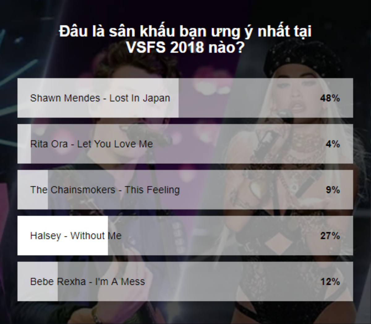 Sân khấu đỉnh nhất tại Victoria's Secret Show 2018: Shawn Mendes không cần vote cũng đã thắng! Ảnh 1