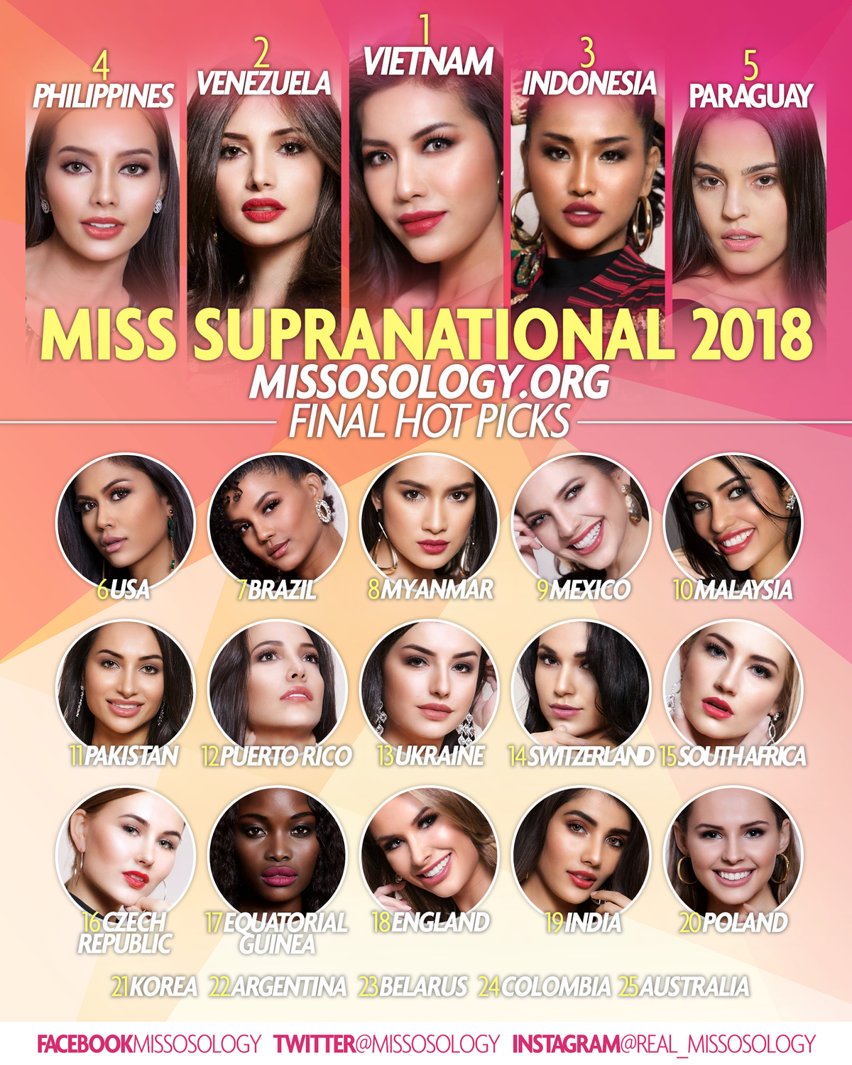 Trước giờ G: Minh Tú 'đăng quang' Miss Supranational trên chuyên trang sắc đẹp 'khó ở' nhất Ảnh 1