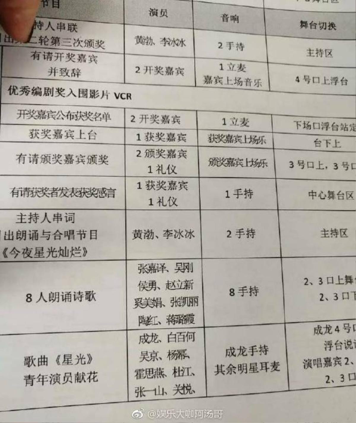 Giải Hoa Biểu: Tứ đại, tam tiểu lưu lượng đều góp mặt, hàng loạt tiết mục hấp dẫn trọng điểm sẽ diễn ra đêm nay Ảnh 5