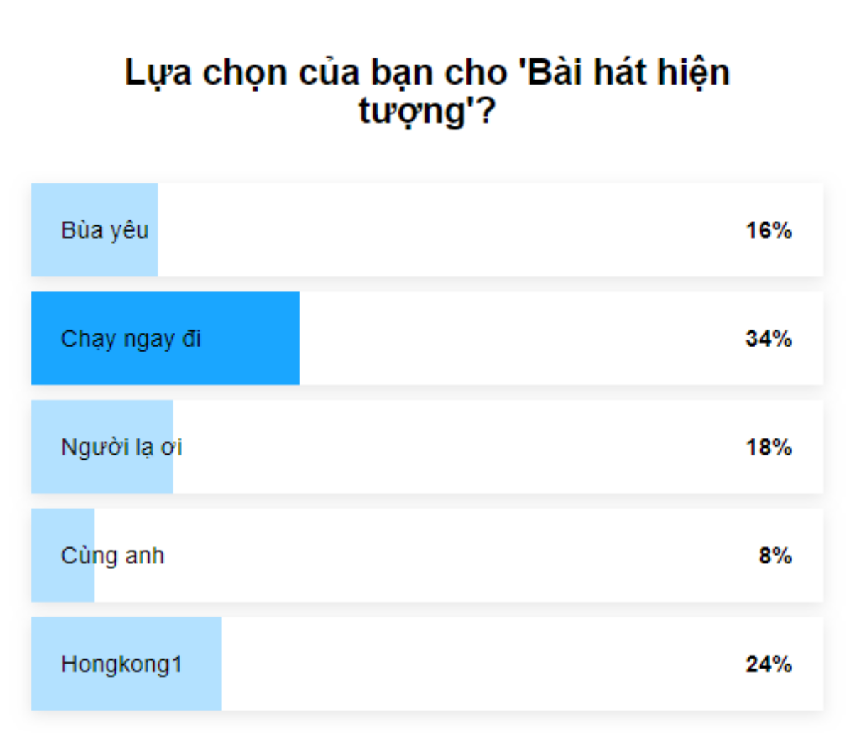 Độc giả tin tưởng gửi gắm cú đúp Làn sóng xanh: 'Bài hát của năm' và 'Bài hát hiện tượng' đều về tay Sơn Tùng M-TP! Ảnh 6