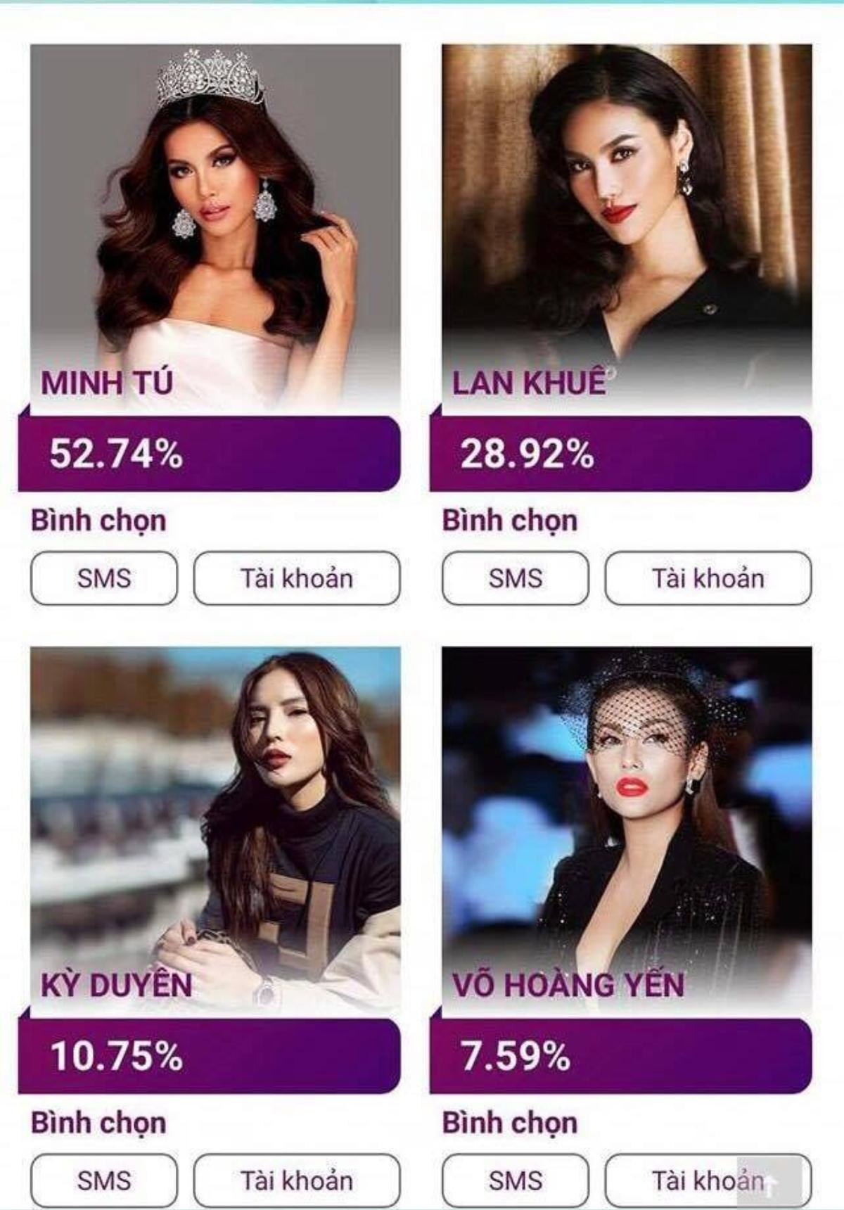 Chưa kịp về nước hậu Miss Supranational, Minh Tú đã bị fan 'mợ Tư Thì' bóng gió hack vote? Ảnh 2