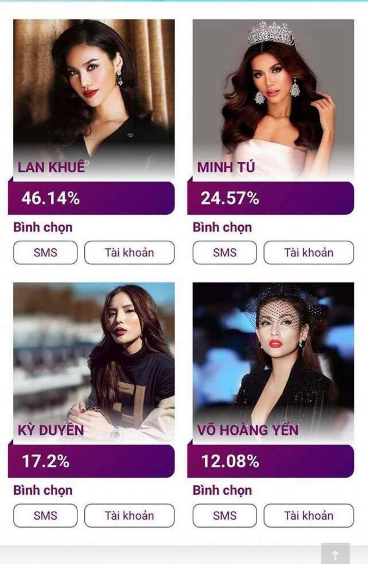 Chưa kịp về nước hậu Miss Supranational, Minh Tú đã bị fan 'mợ Tư Thì' bóng gió hack vote? Ảnh 1