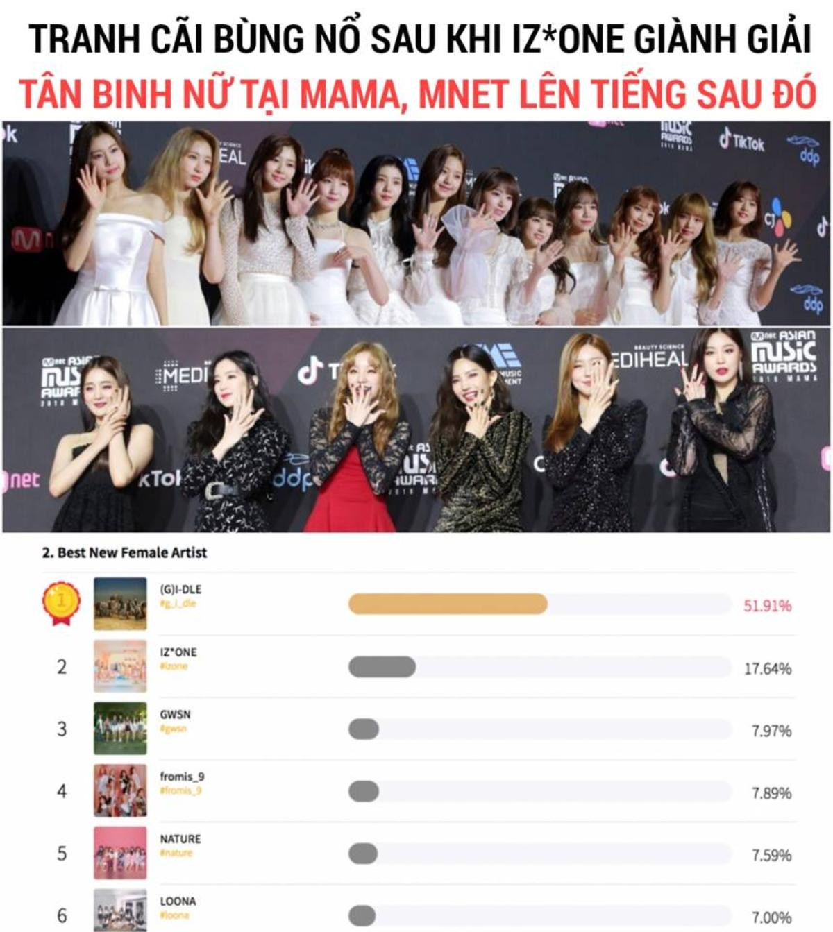 MAMA 2018: Mnet đúng kiểu 'con hát mẹ khen hay' khi để IZ*ONE chiếm sóng quá nhiều Ảnh 1